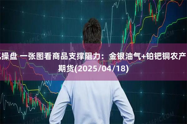 亿操盘 一张图看商品支撑阻力：金银油气+铂钯铜农产品期货(2025/04/18)